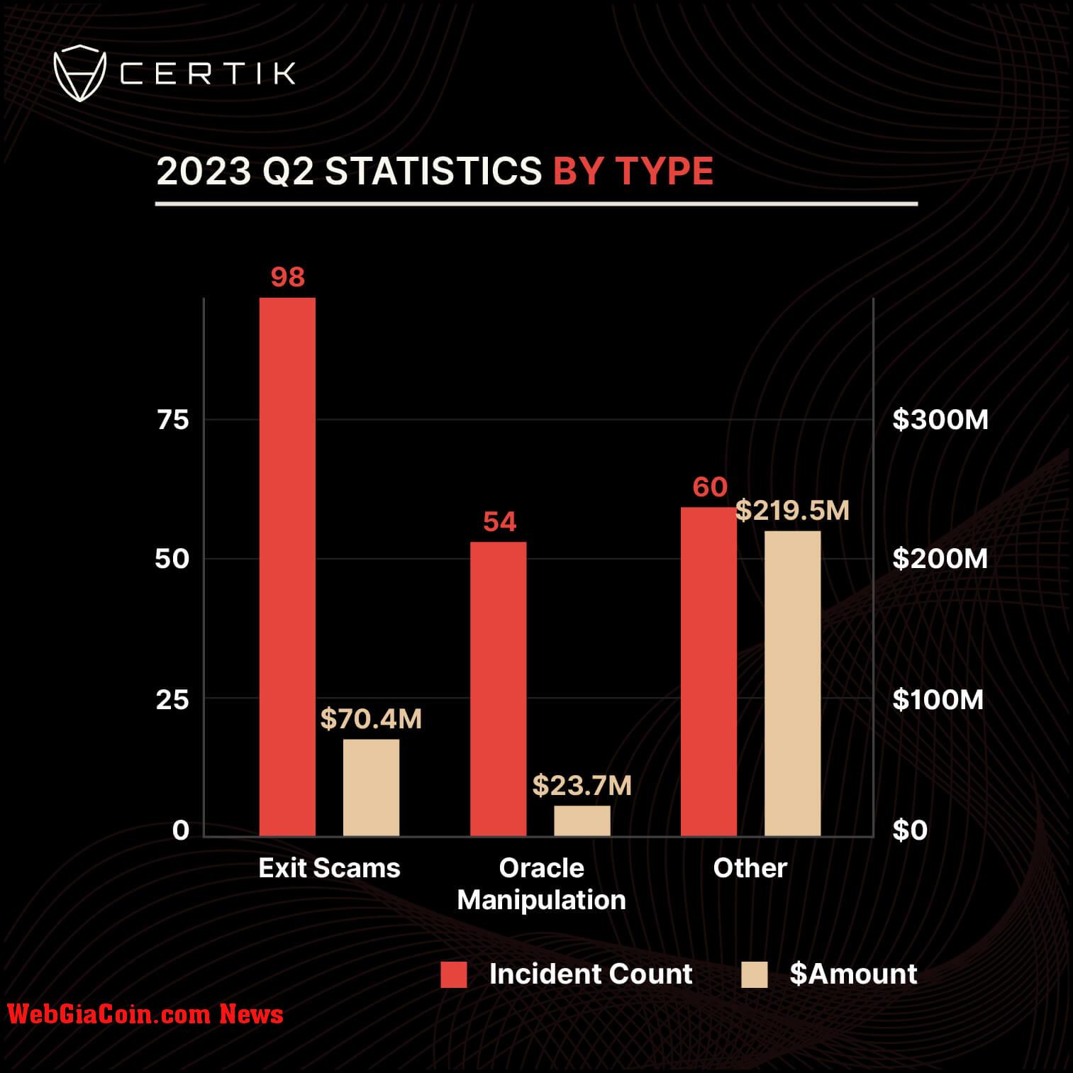 Crypto exploits