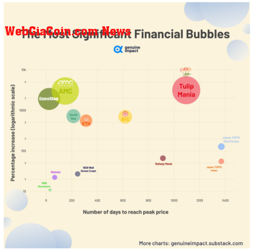 Bubbles: (Source: Genuine Impact)