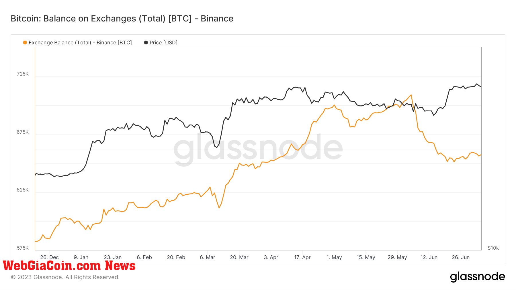 Binance Bitcoin