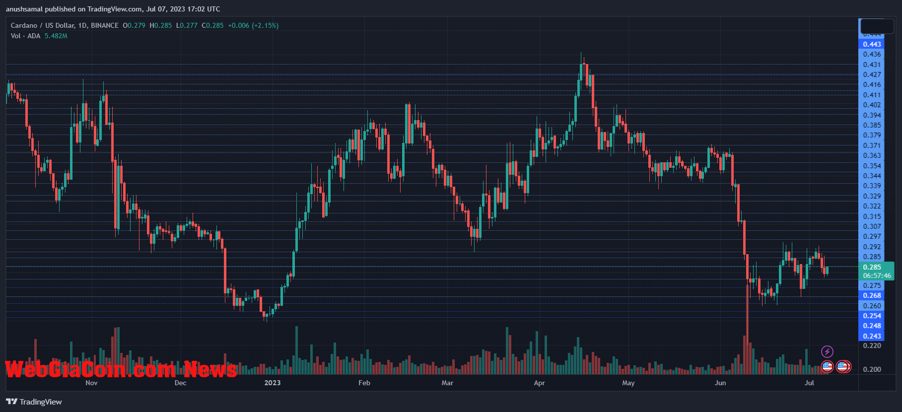 Cardano