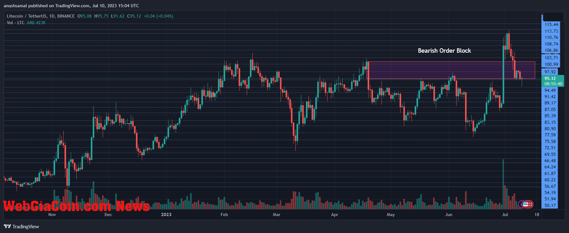 Litecoin