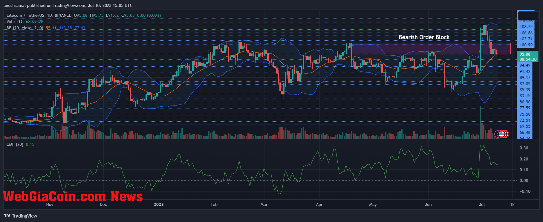 Litecoin