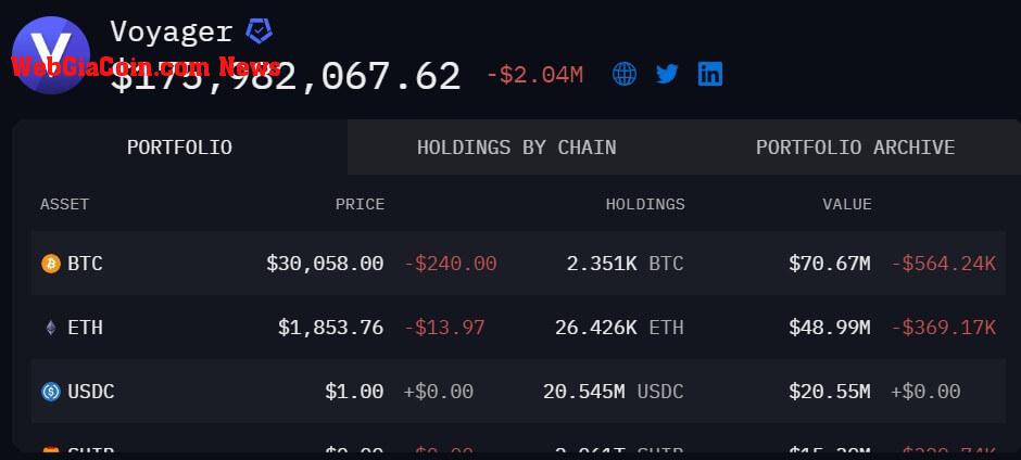 Voyager Crypto Holding