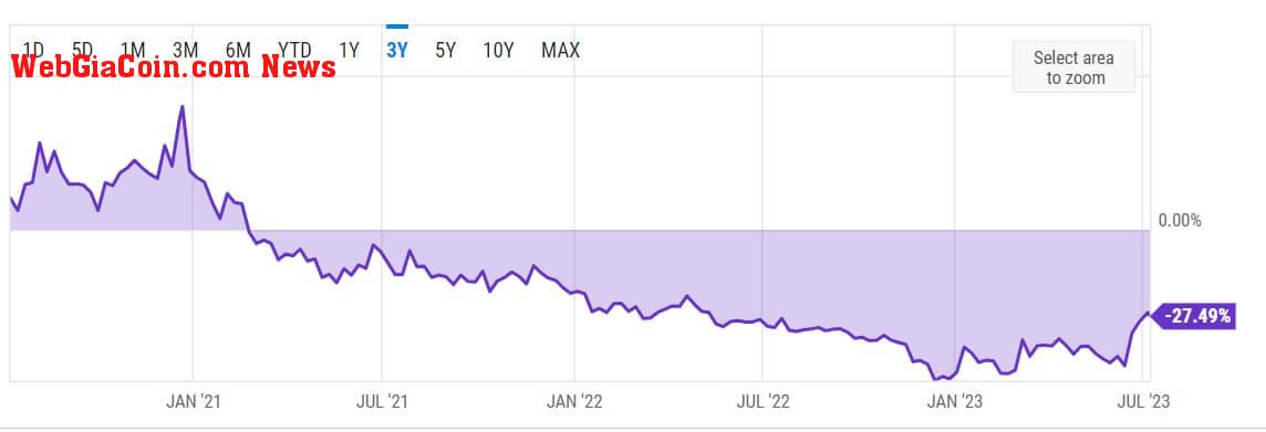 GBTC Discount