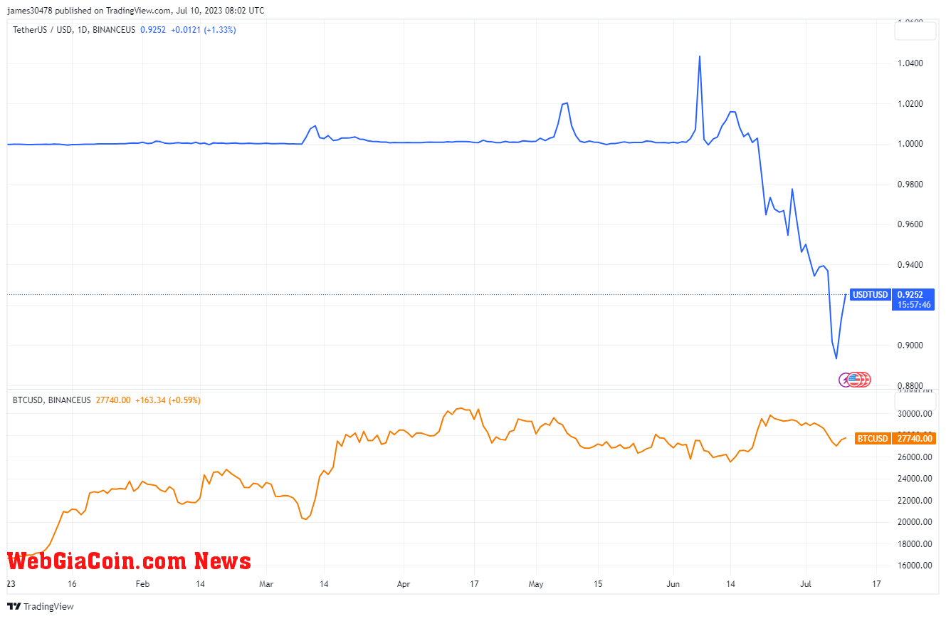 Assets Binance U.S. (Source: TV)