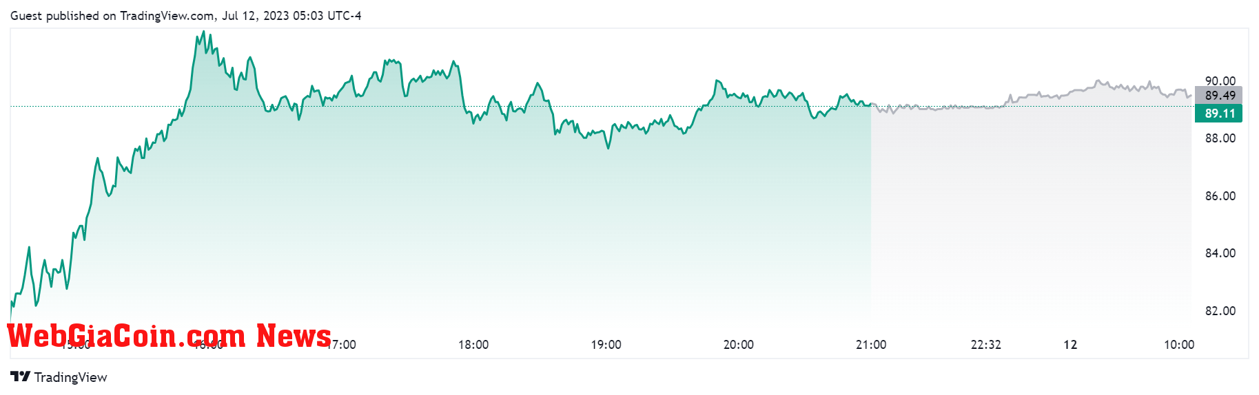 Coinbase Stocks