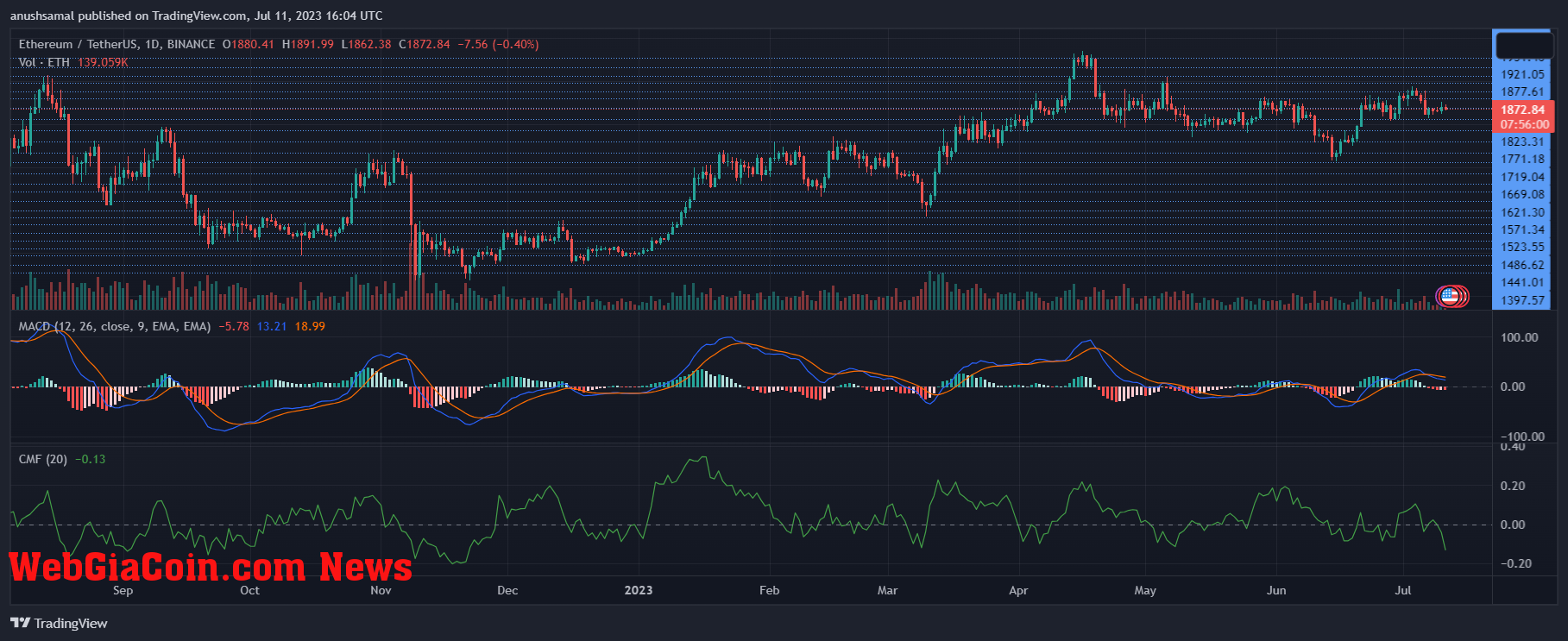 Ethereum