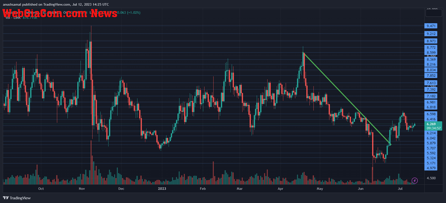 Chainlink