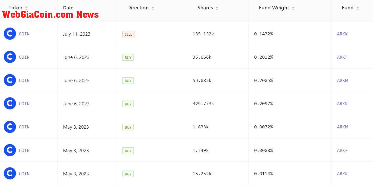 Cathie Wood Coinbase transactions