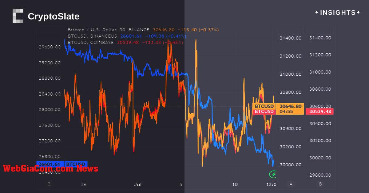 Hiểu sự khác biệt về giá Bitcoin trên các nền tảng