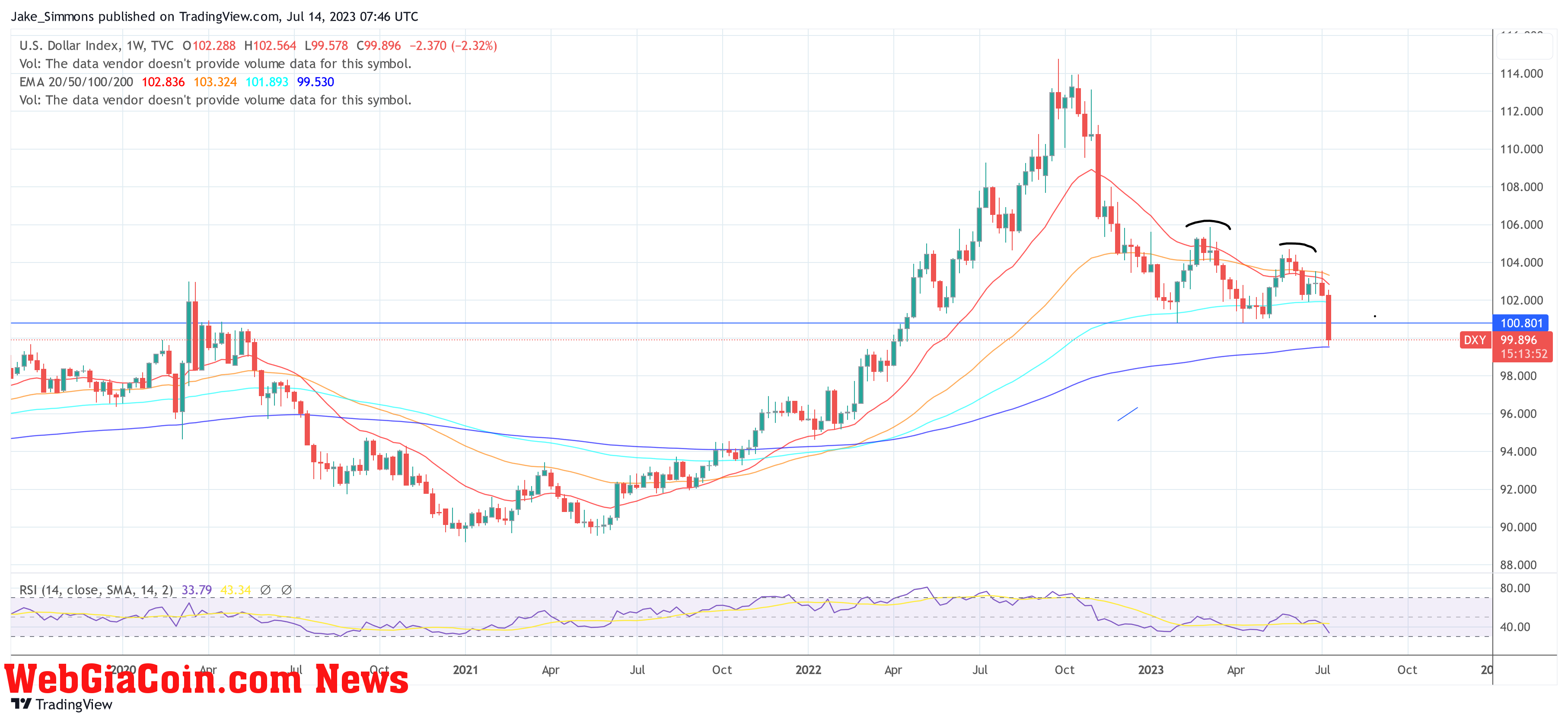 DXY