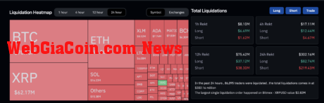 Crypto liquidations