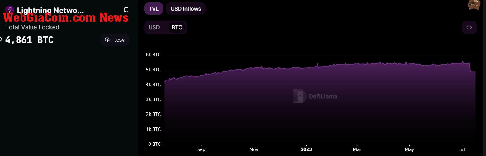 Bitcoin lightning