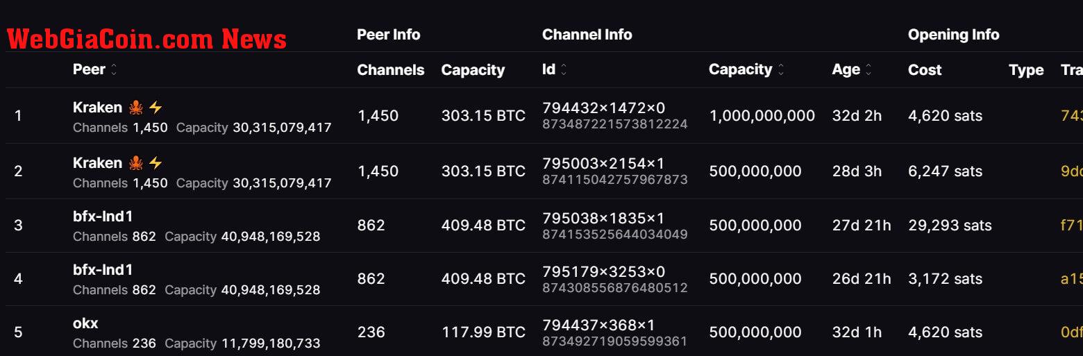 Binance Bitcoin Lightning Peers