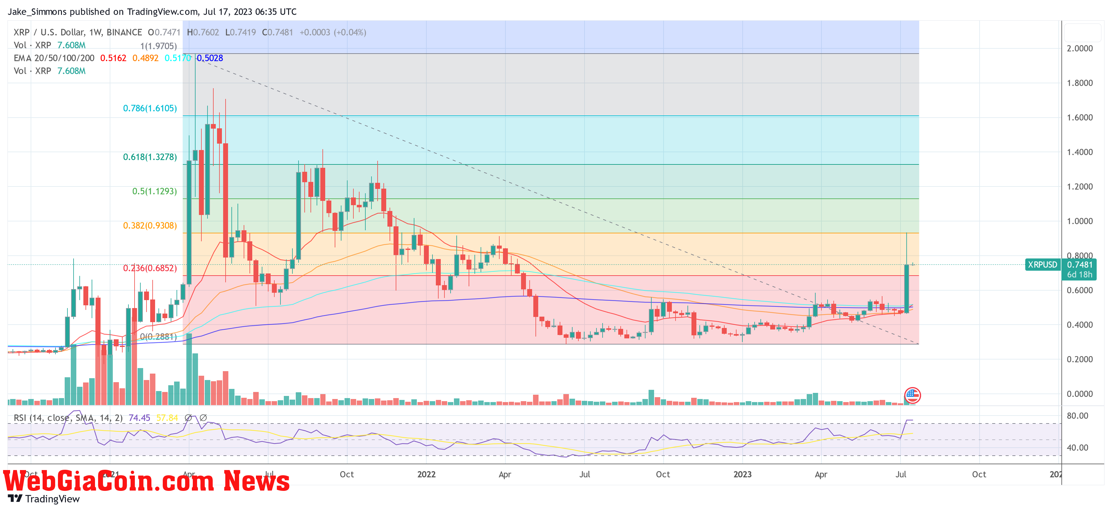 XRP price