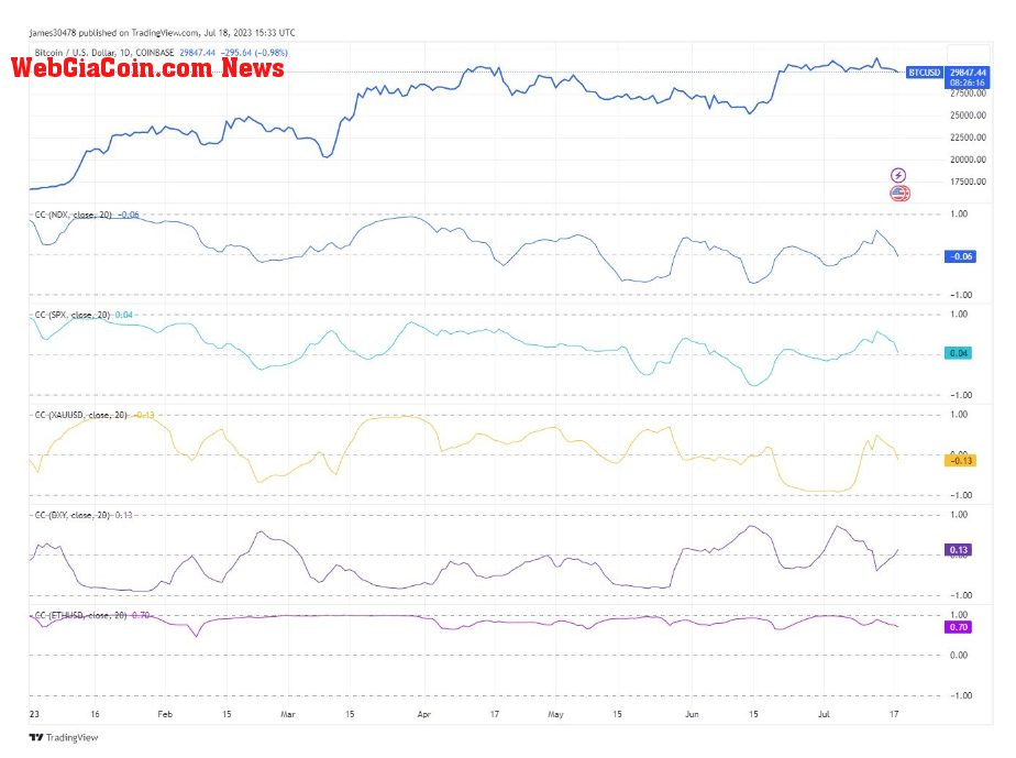 Correlation: (Source: TV)