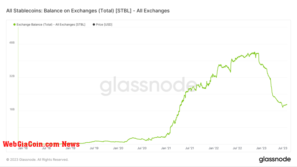 stablecoins exchanges