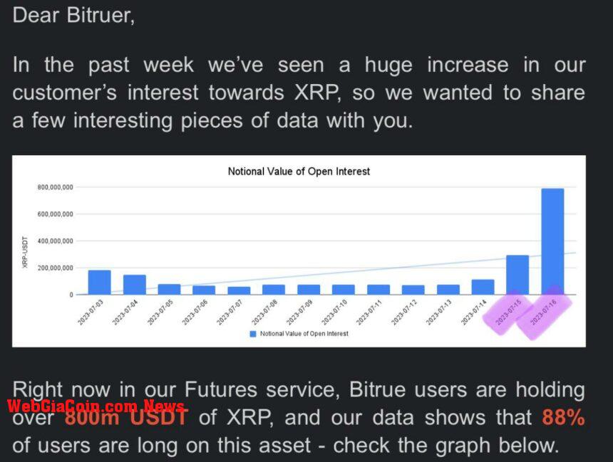 XRP