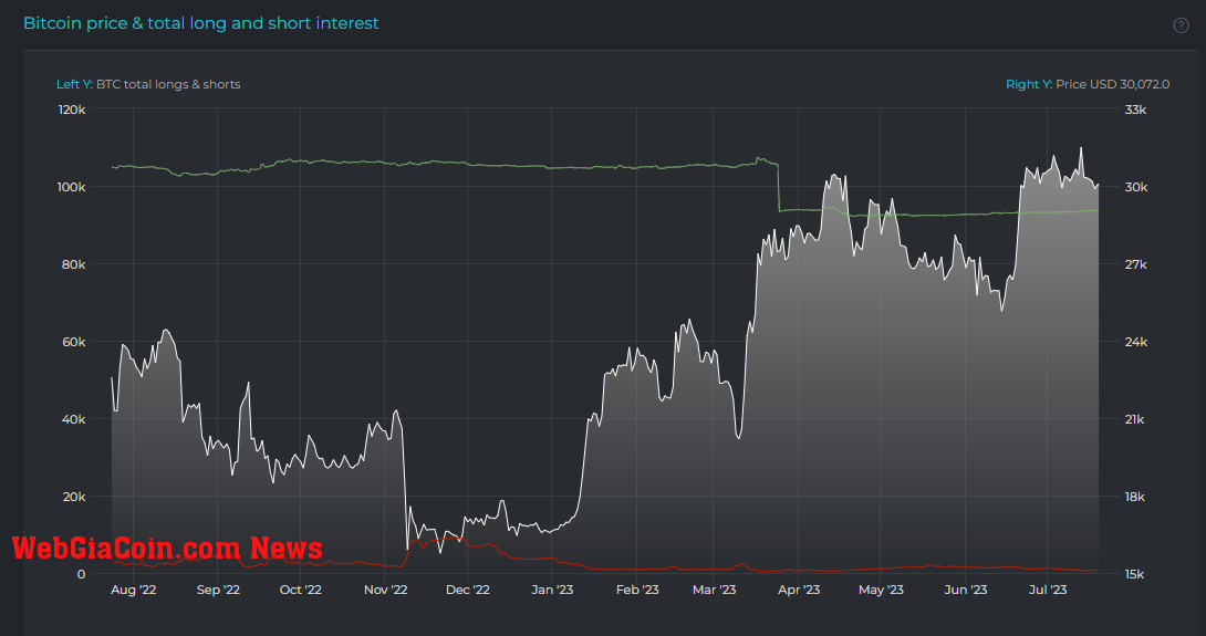 Shorts: (Source: Datamish)