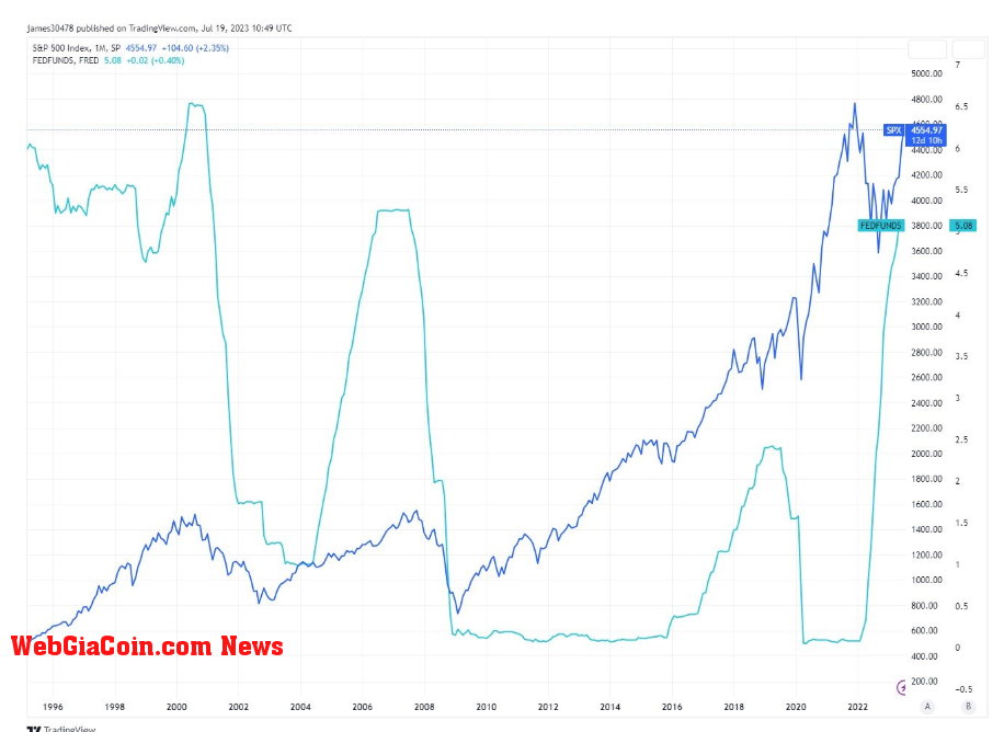 S&P: (Source: TV)