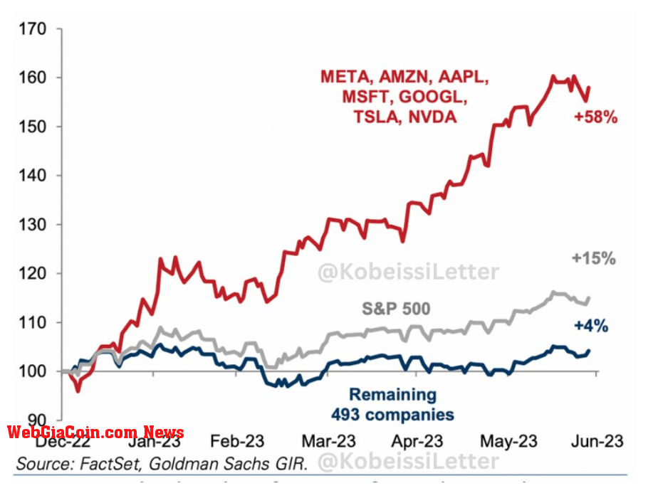 S&P: (Source: Kobessi Letter)