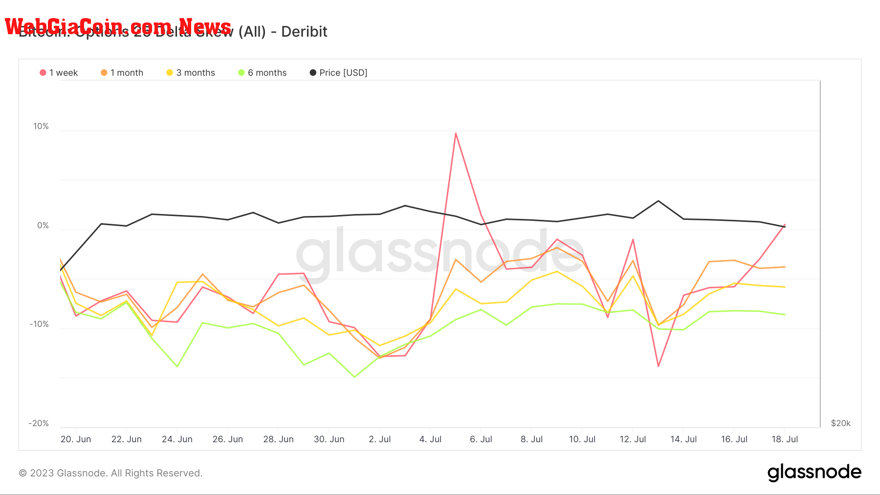 options delta skew 1mo