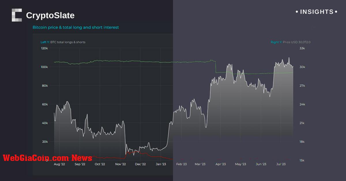 Khám phá động lực bán ngắn hạn được phòng hộ và không phòng hộ của Bitcoin