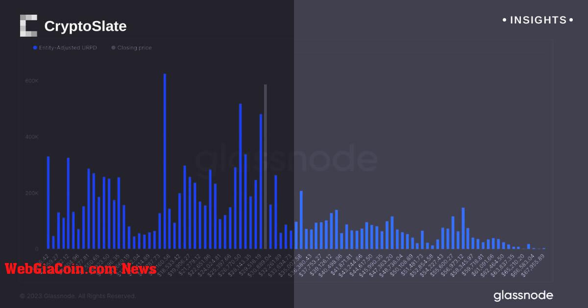 Bản sắc mới của Bitcoin: sự phát triển thành một stablecoin