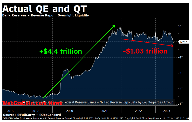 QE/QT: (Source: Joe Consorti)