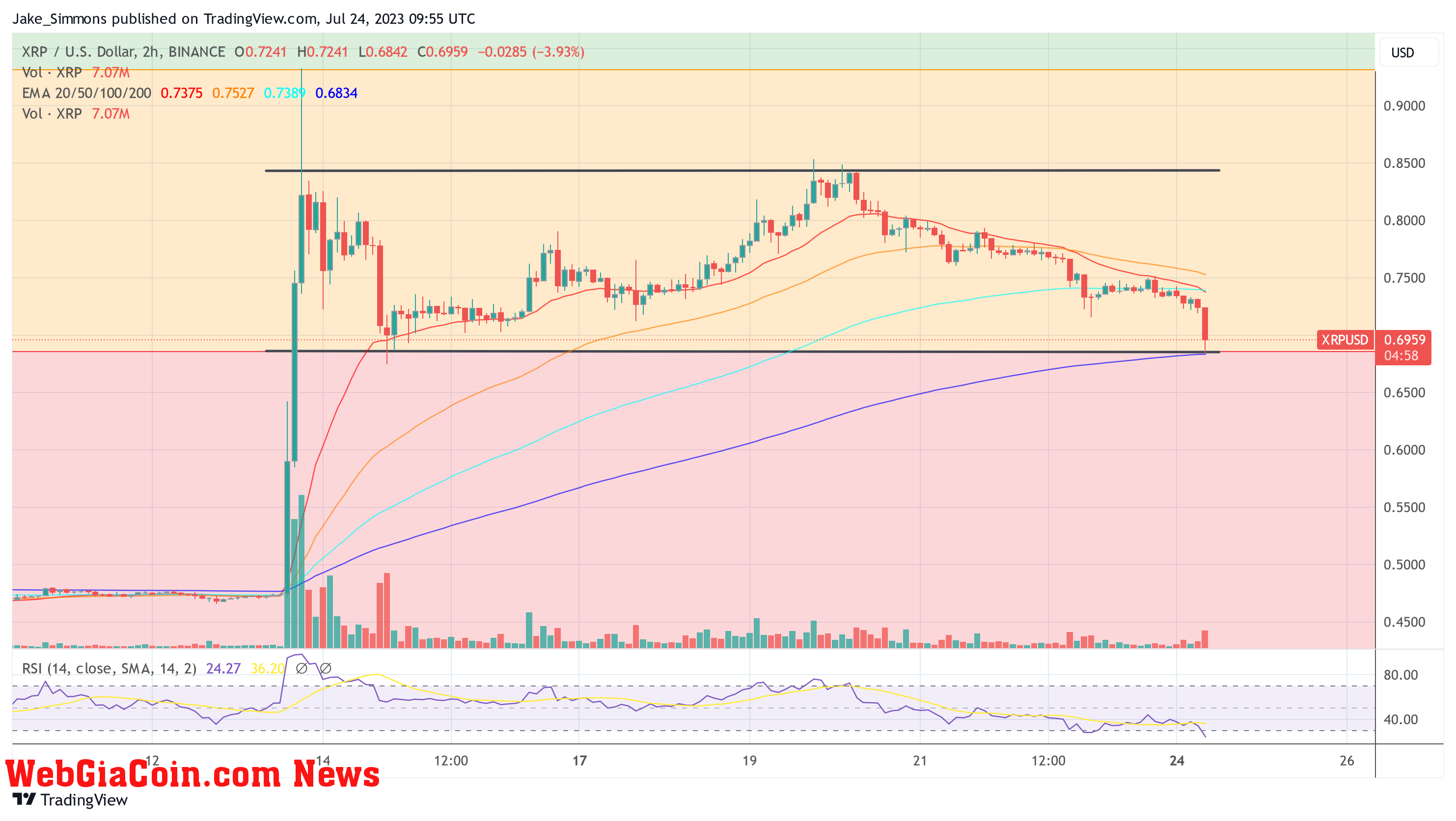 XRP price