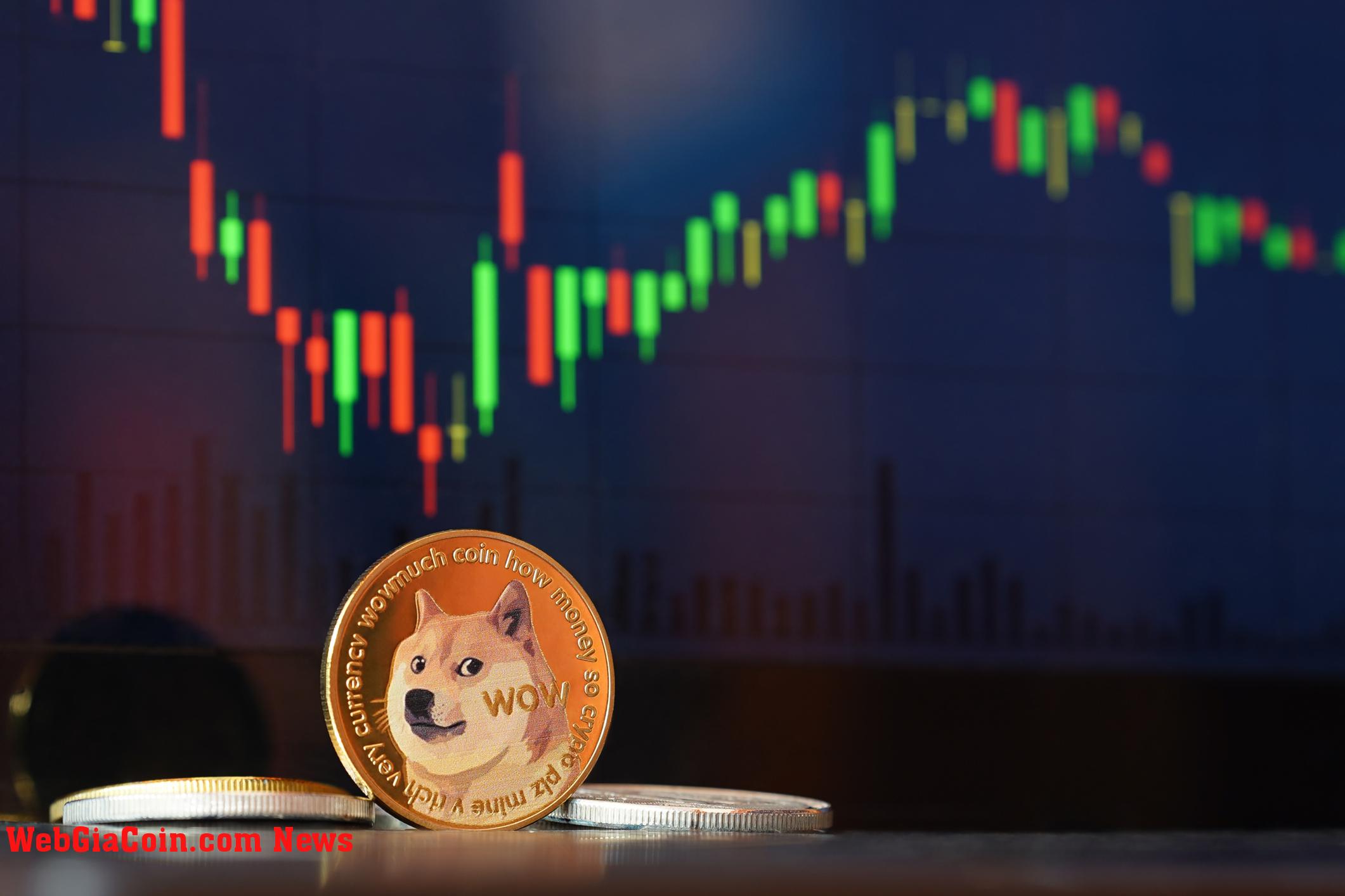 Lặp lại lịch sử? Biểu đồ hàng tháng của Dogecoin báo hiệu sự tăng giá lớn