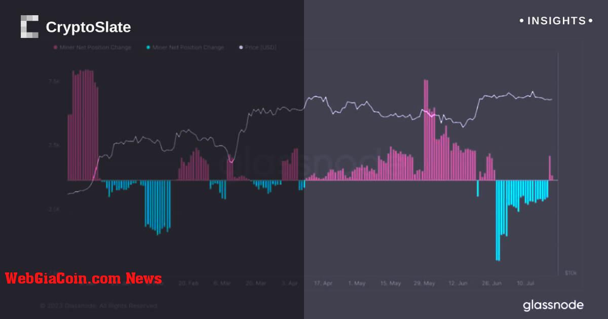 Đánh giá hiệu suất bitcoin: giữ vững mẽ ở mức khoảng 30.000 đô la