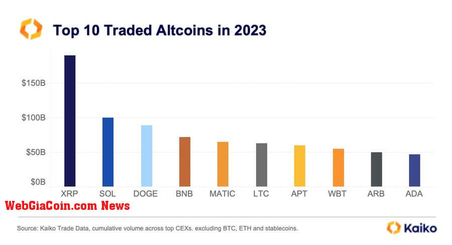 XRP trading volume