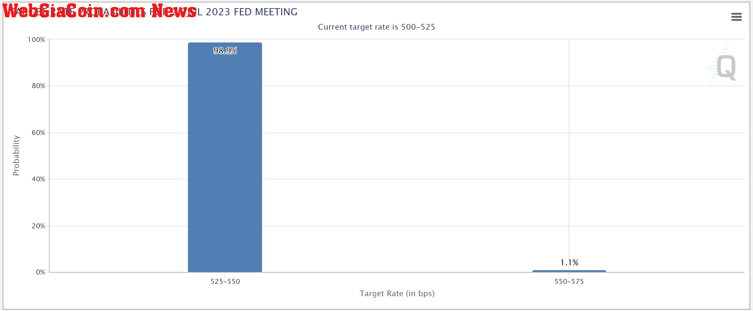 CME FedWatch tool