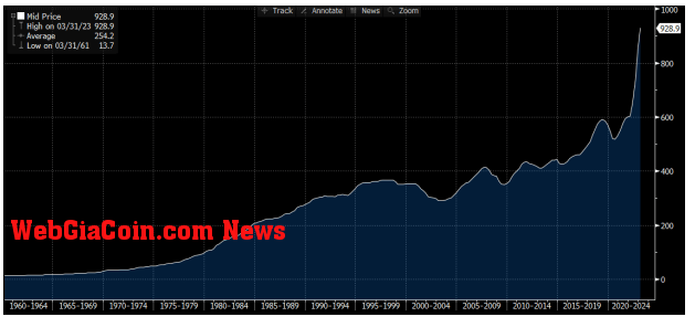 Interest Payments: (Source: Bloomberg)