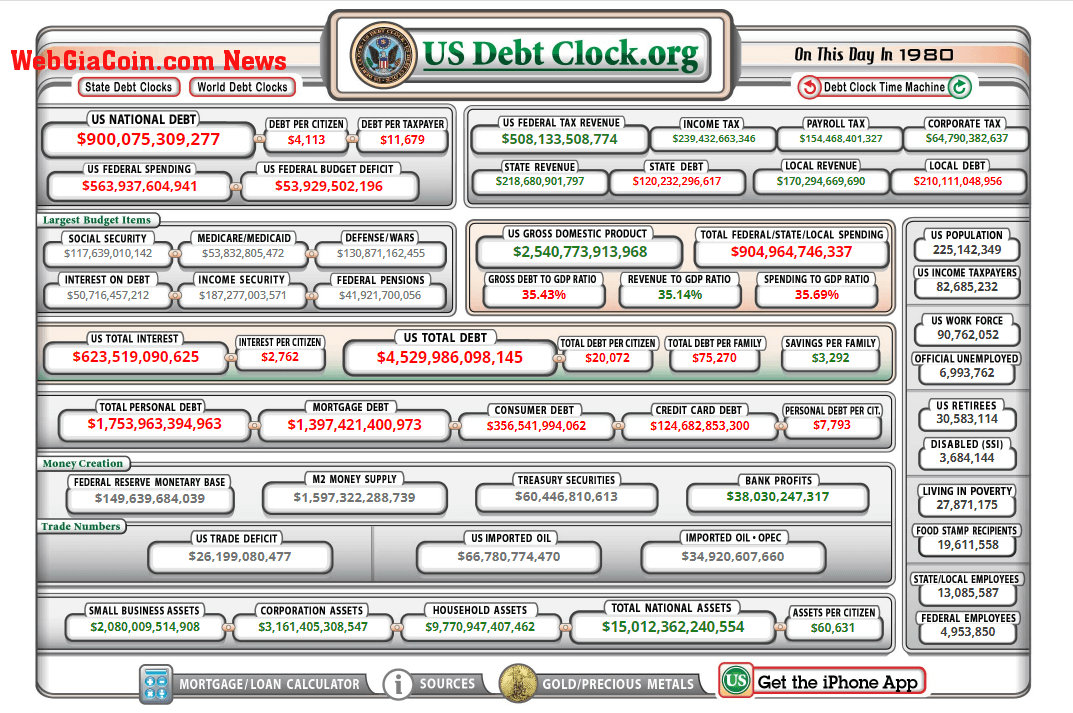 Debt Clock: (Source: usdebtclock.org)