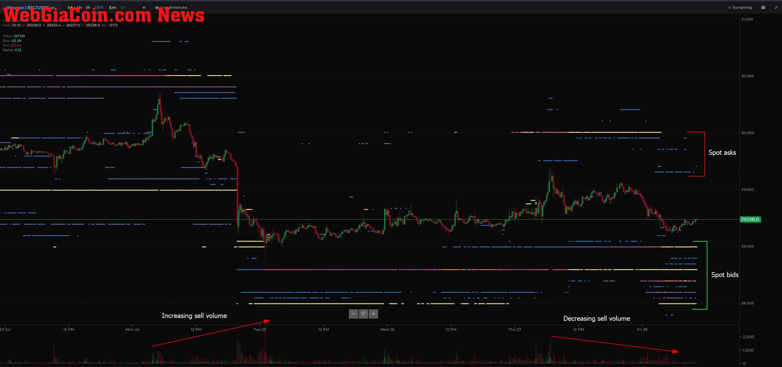 Binance bid asks