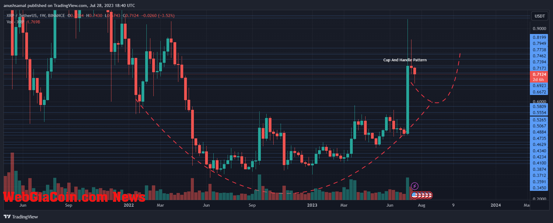 XRP