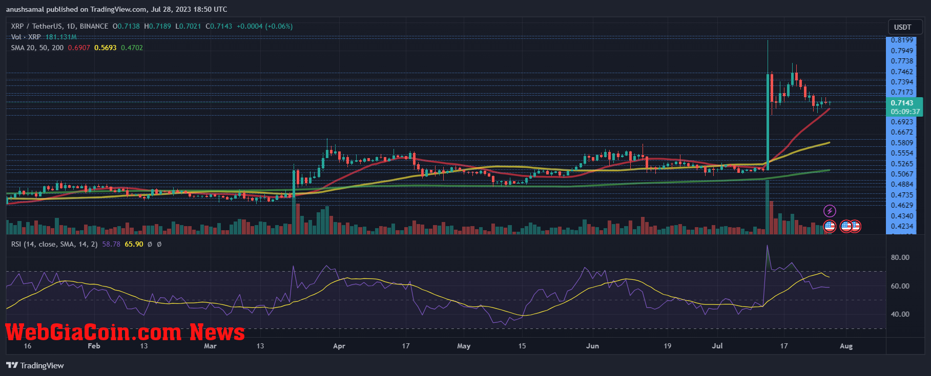 XRP