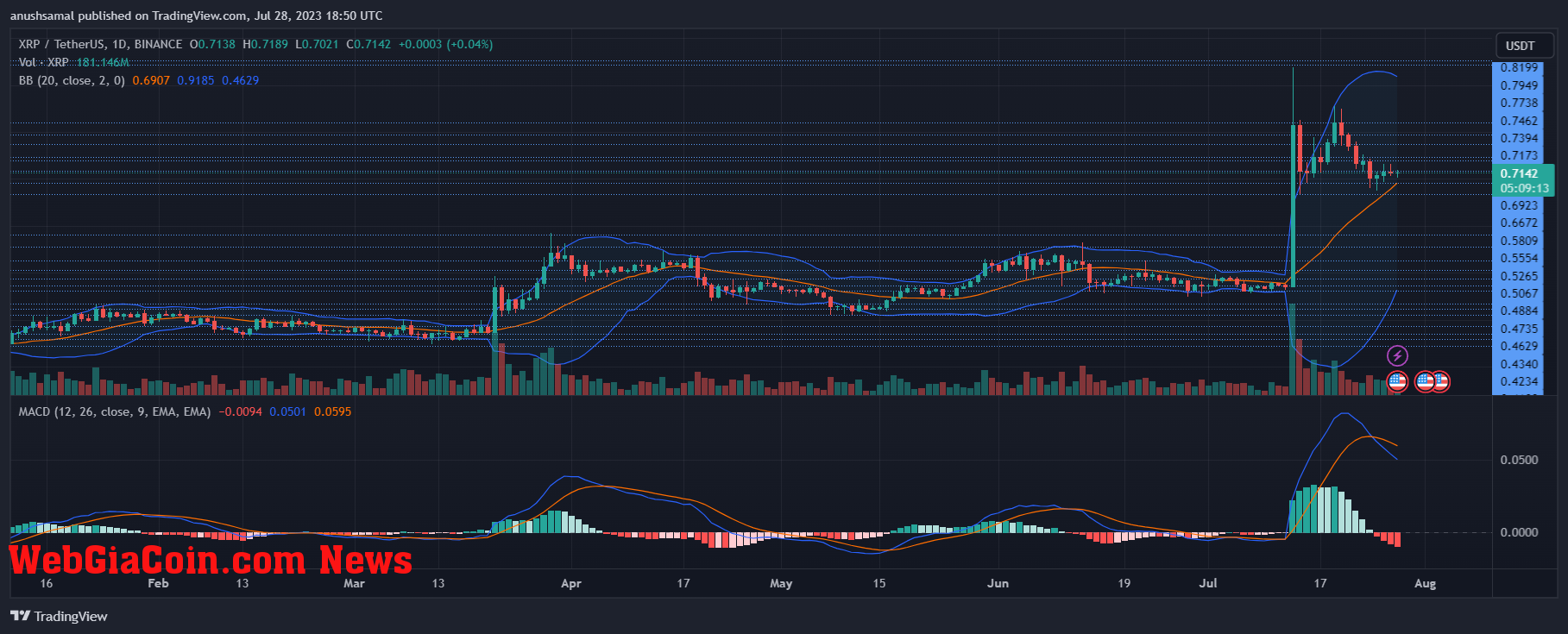 XRP