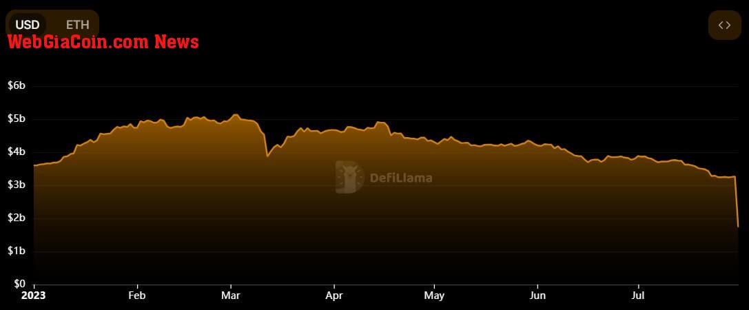 Curve Finance