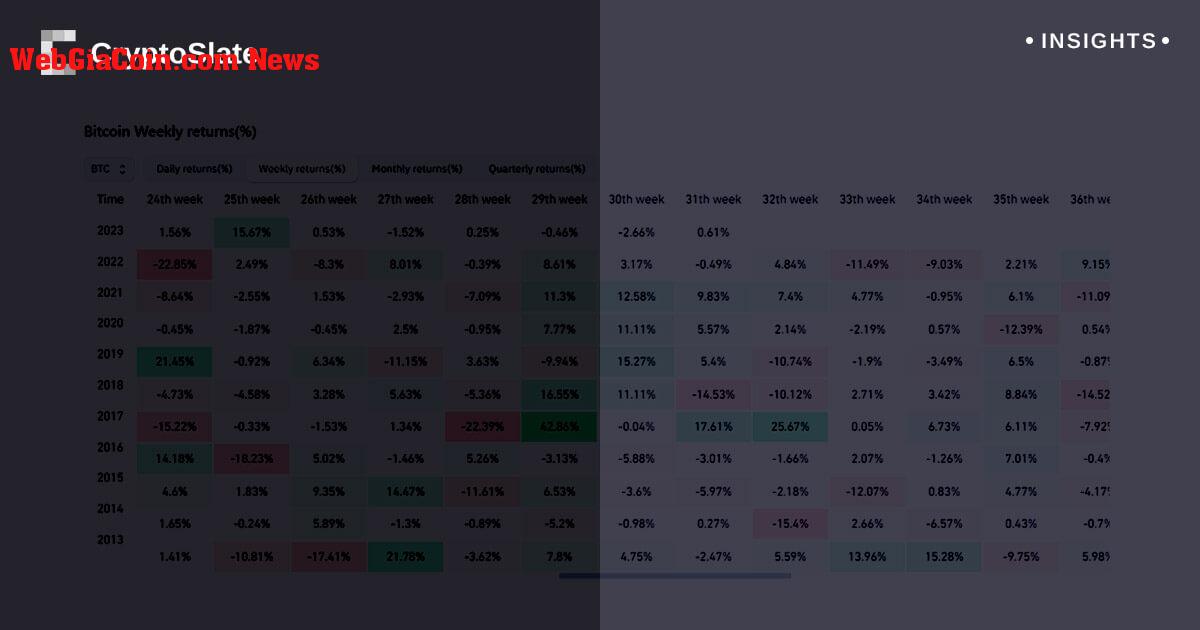 Phân tích hiệu suất mùa hè của Bitcoin với con mắt thận trọng vào tháng 9