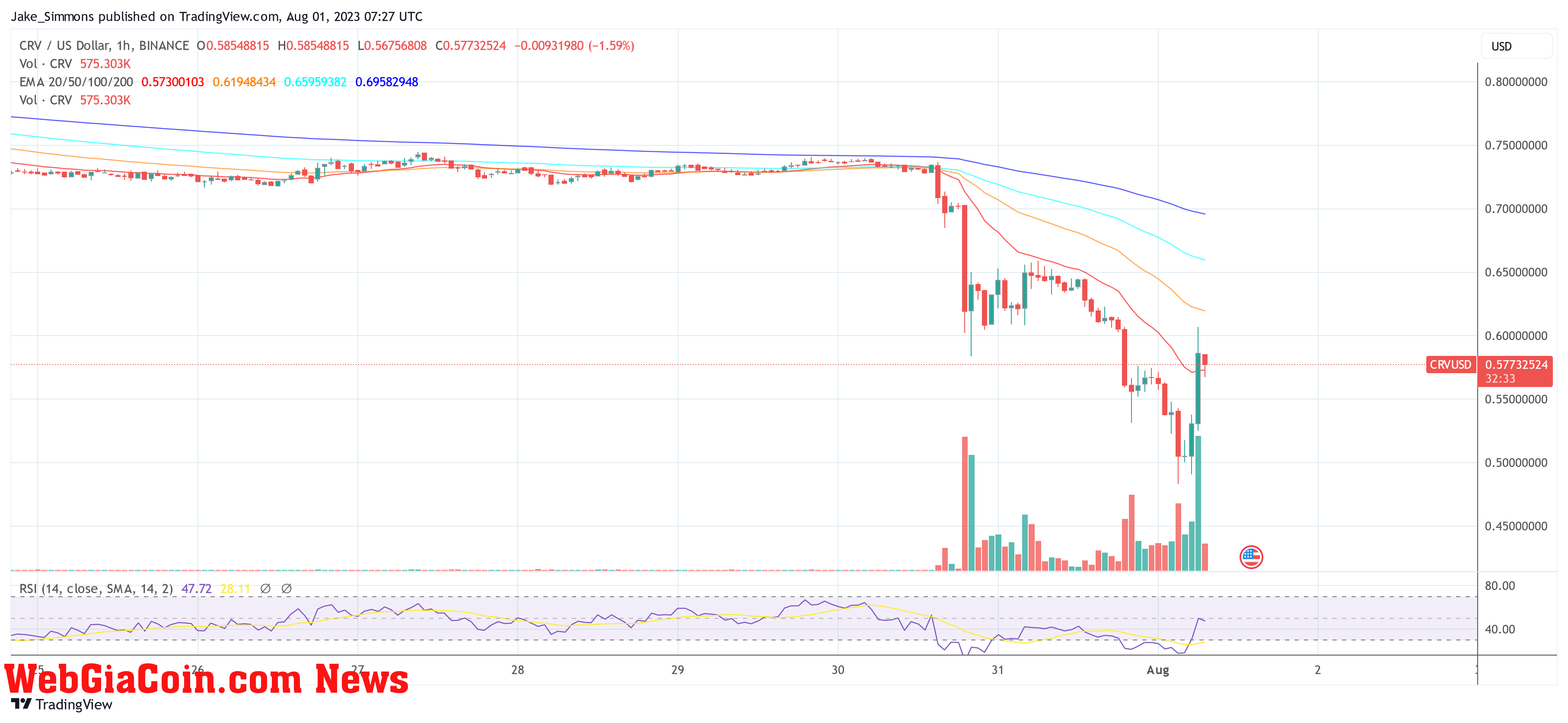 Ethereum DeFi Curve CRV price