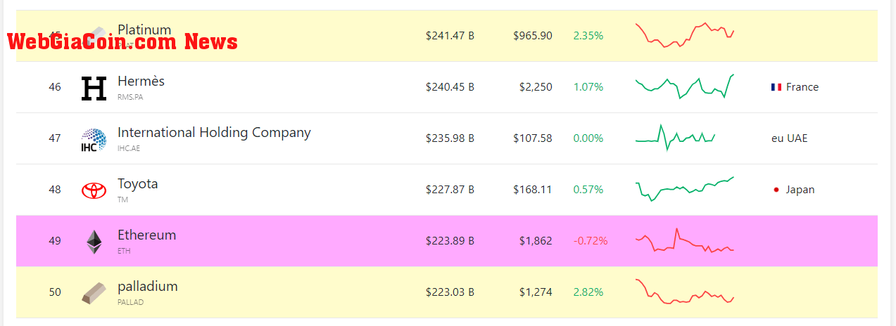 Ethereum: (companiesmarketcap.com)