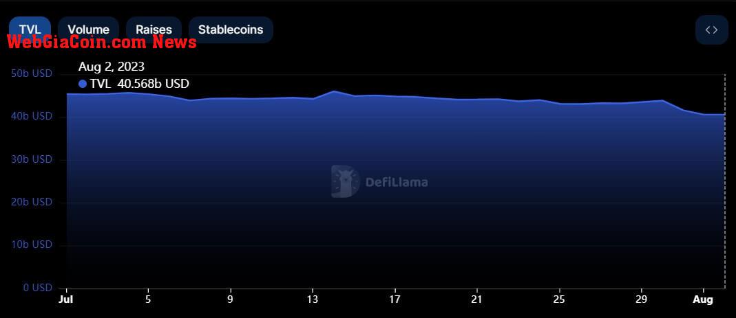 DeFi TVL