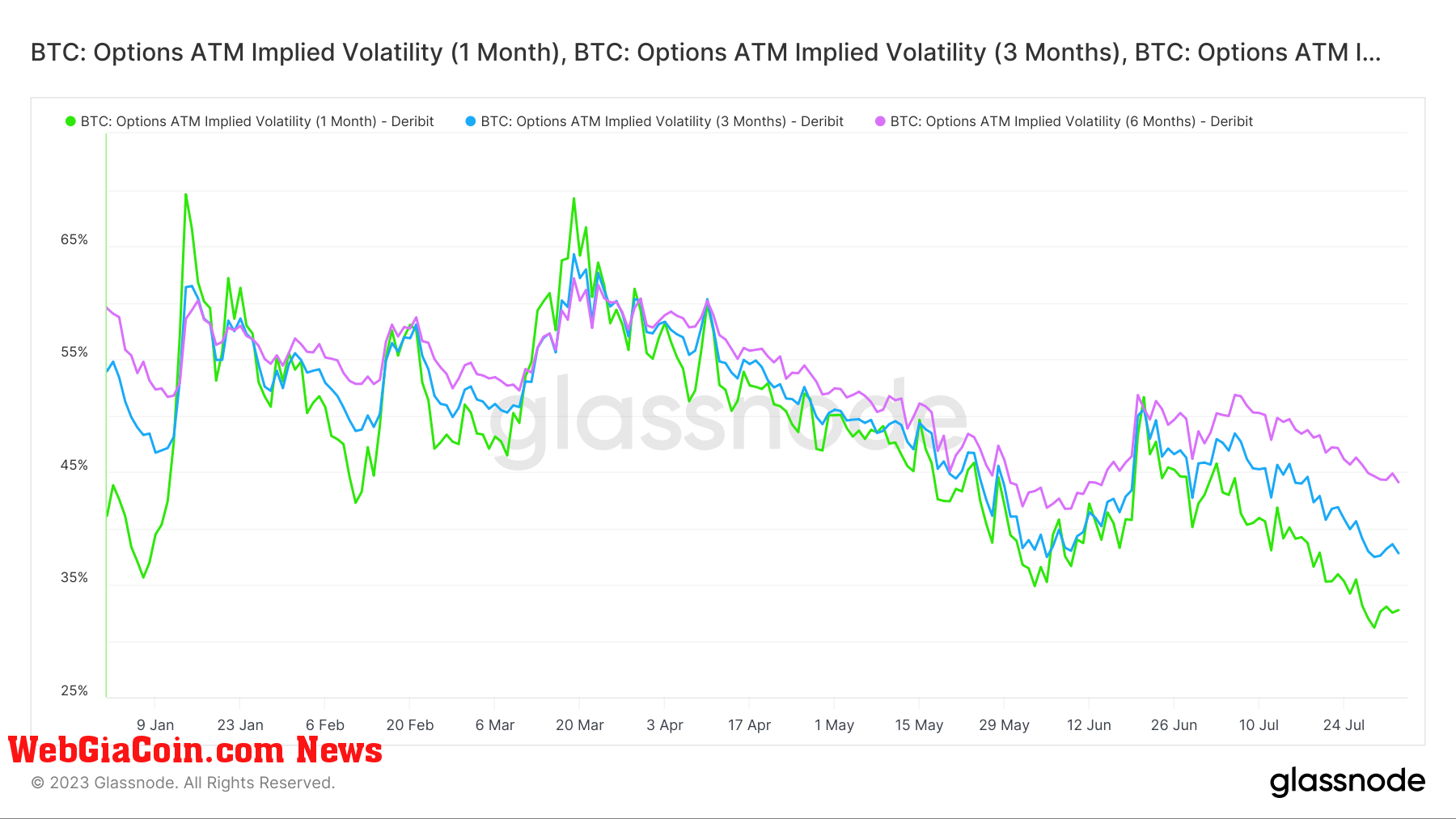 options implied volatility bitcoin 