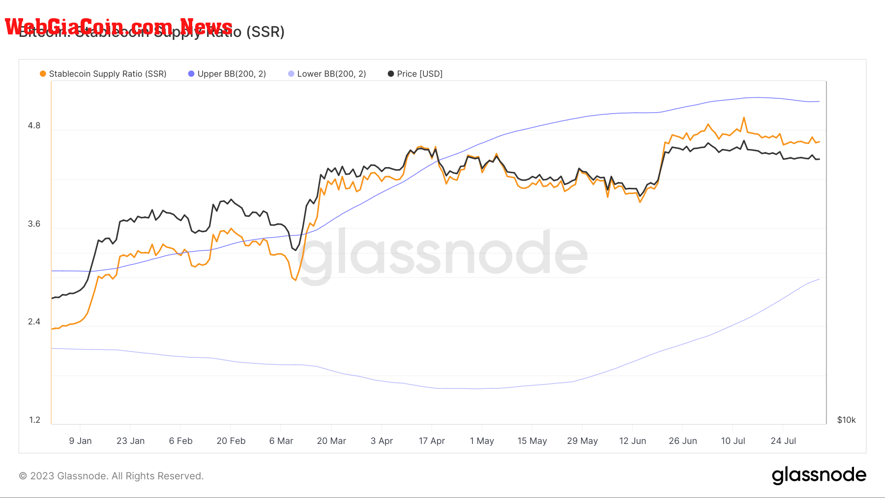 stablecoin buying power 