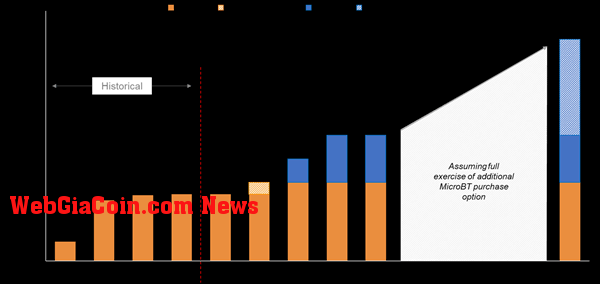 riot hash rate