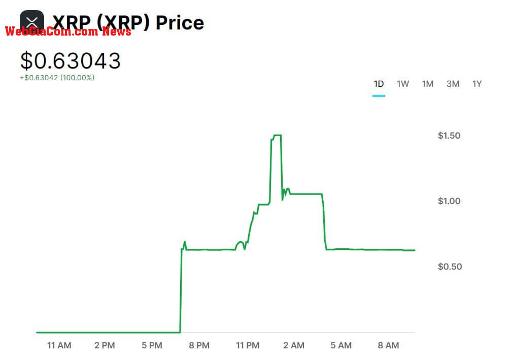 XRP Price