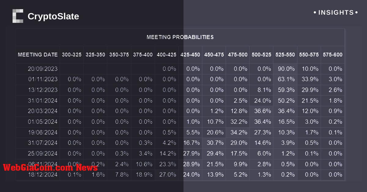 Các kế hoạch của Cục Dự trữ Liên bang năm 2024 có thể tạo ra những cơn gió ngược cho Bitcoin